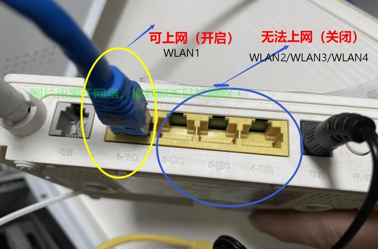 联通机房端口在哪里？ 第1张