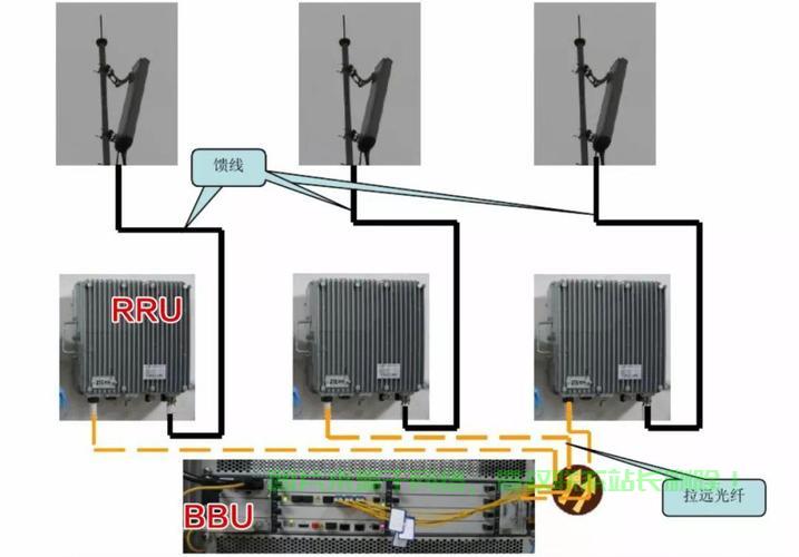 通信基站机房在哪里? 第1张 通信基站机房在哪里? 第1张