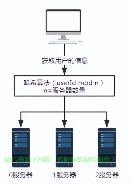 两台云服务器如何做负载均衡  第1张
