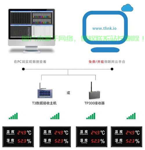 机房湿度高该检查哪里？ 第1张