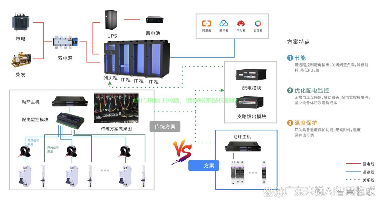 腾讯云的机房在哪里？ 第2张