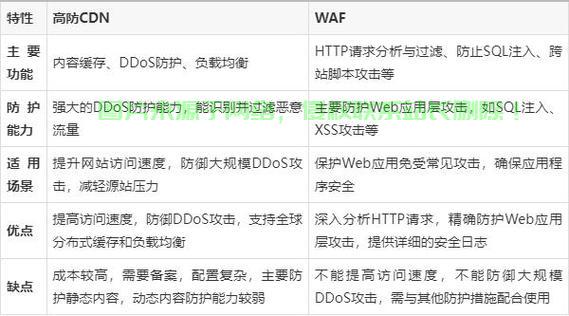 怎么解析到cdn服务器? 第3张