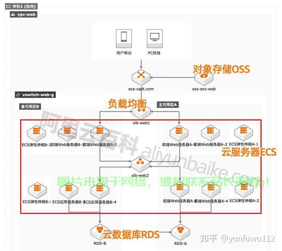 服务器怎么自己用? 第1张