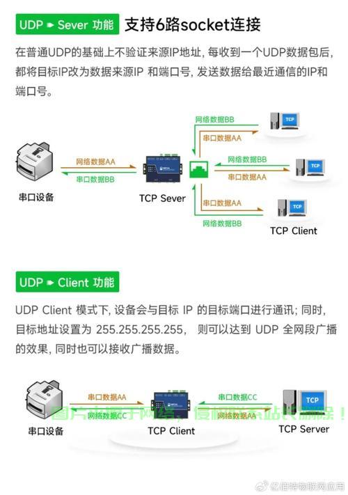 串口的通讯服务器怎么设置? 第3张
