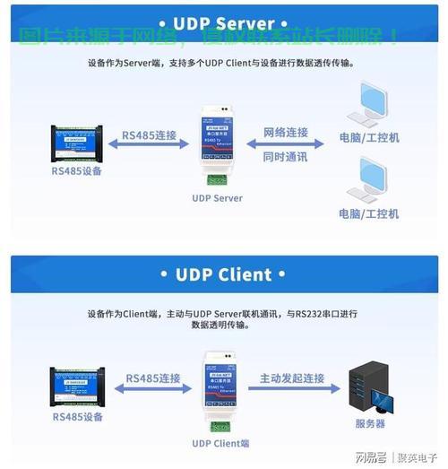 串口的通讯服务器怎么设置? 第2张