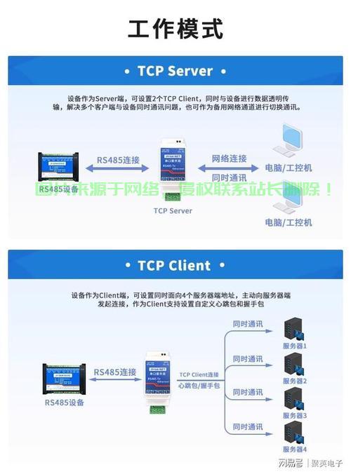 串口的通讯服务器怎么设置? 第1张