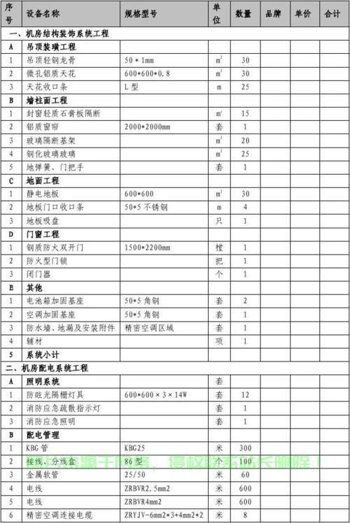 哪里机房建设价格实惠些? 第1张 哪里机房建设价格实惠些? 第1张