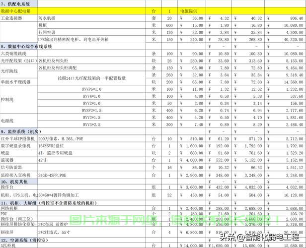 哪里机房建设价格实惠些? 第3张 哪里机房建设价格实惠些? 第3张