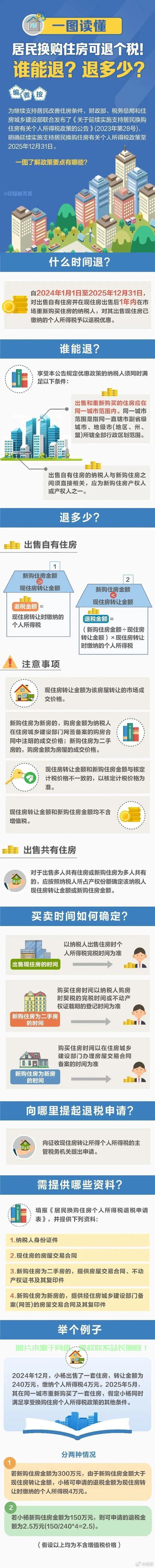 手机房产缴税在哪里？ 第3张