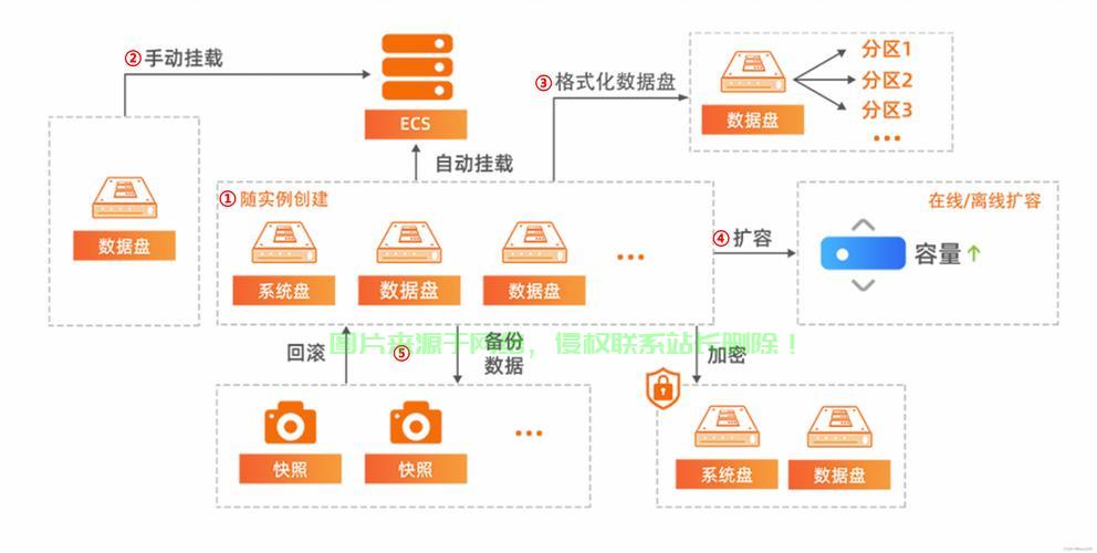 物理服务器怎么接入安全组? 第3张