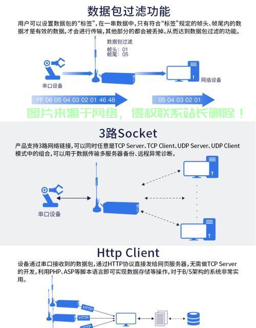 wifi服务器代码怎么获取? 第2张