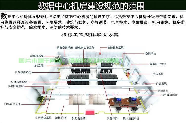 天河机房建设服务哪里有? 第1张 天河机房建设服务哪里有? 第1张
