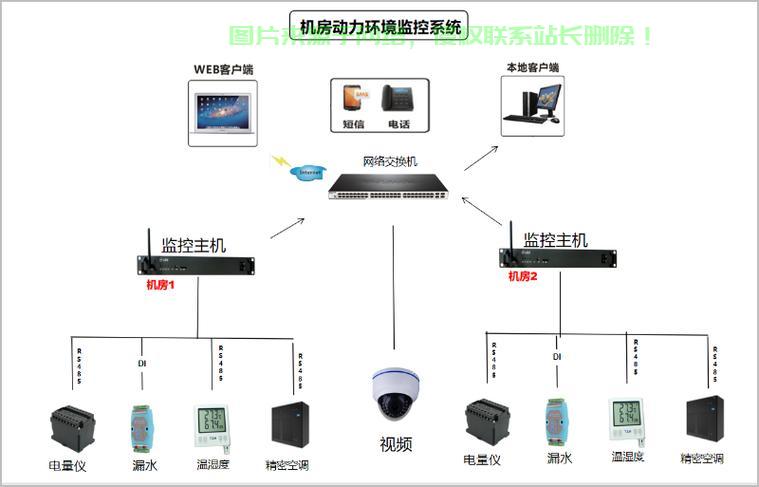 机房环境监控系统哪里有？ 第3张