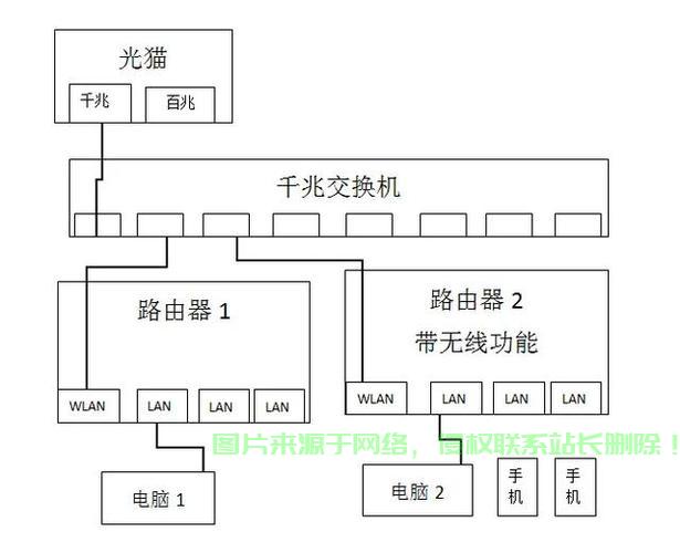 机房光猫接在哪里？ 第1张