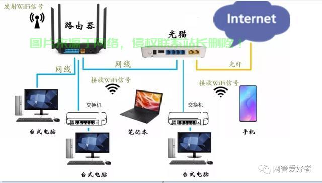 机房光猫接在哪里？ 第3张