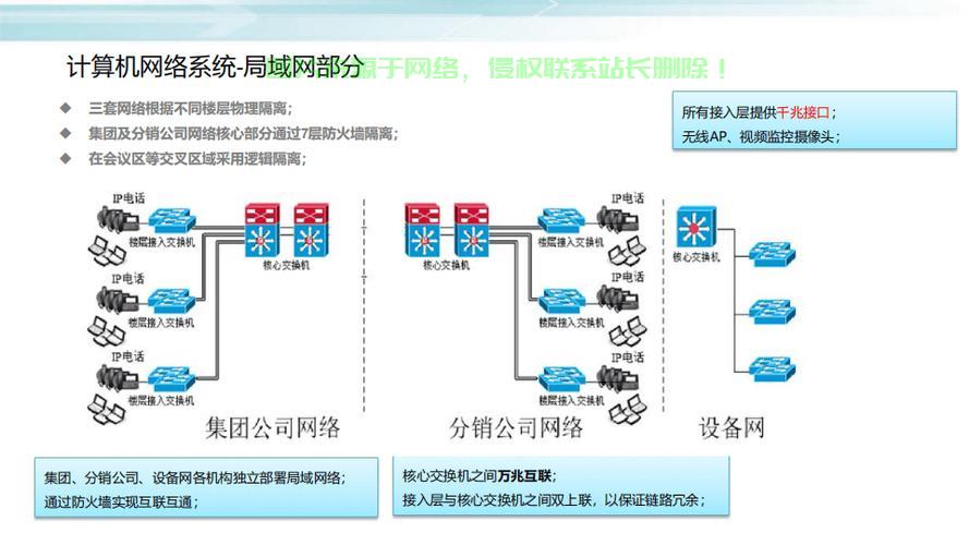 机房合并优势在哪里查找？ 第1张