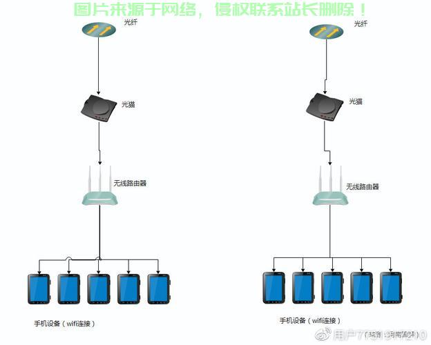 机房合并优势在哪里查找？ 第2张