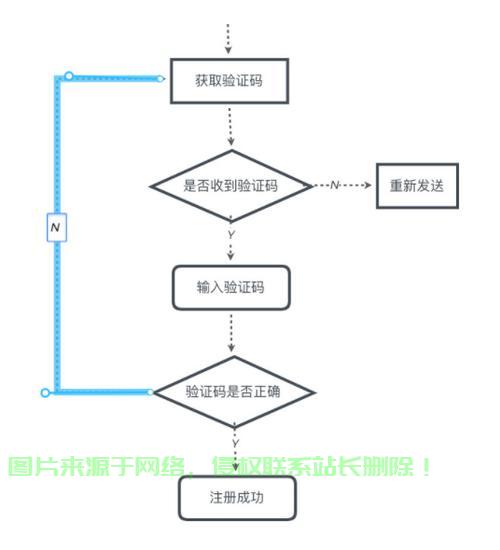 怎么从服务器备案网站? 第3张