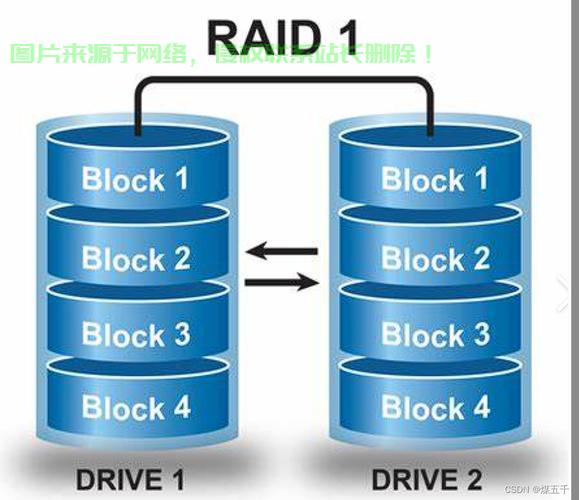 服务器raid组怎么做? 第3张