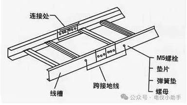 风机房的接地连接哪里？ 第3张