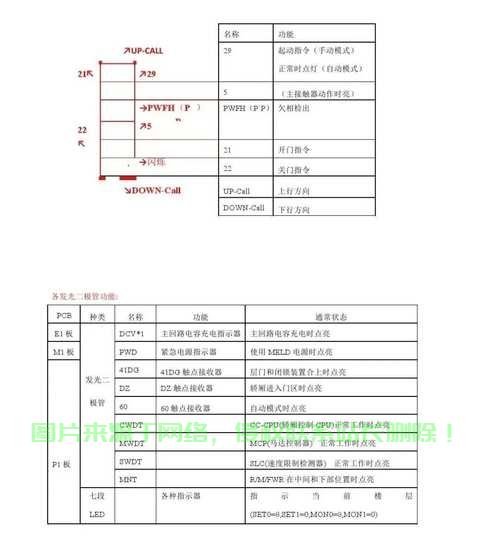 专业指南，揭秘无机房电梯闸刀位置，轻松找到，安全无忧！ 第3张