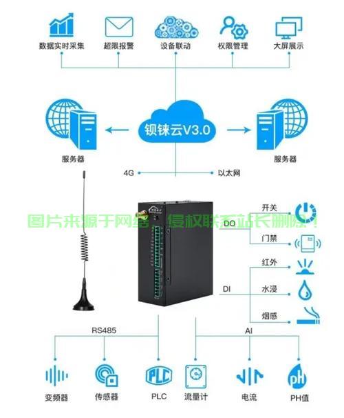 揭秘机房网关设置秘诀，位置与关键设置步骤详解！ 第2张