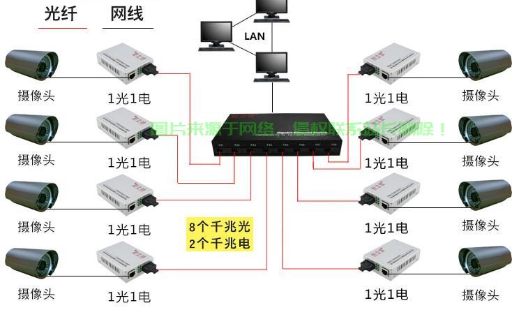 揭秘光纤机房之后的神秘旅程，探寻网络传输的幕后秘密 第1张