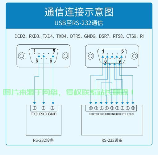 串口服务器接线照片怎么看? 第3张
