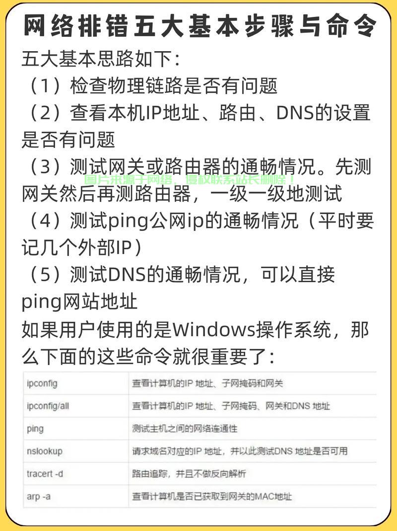 宽带服务器怎么算有网络? 第1张
