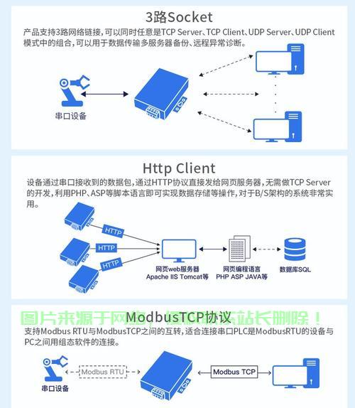 服务器怎么放入模组里? 第1张