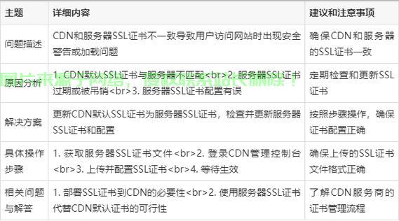 服务器怎么配置ssl证书错误? 第3张