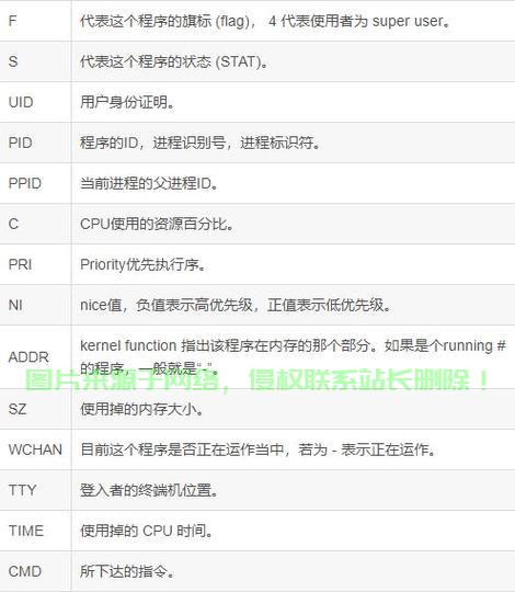 服务器所有地址怎么查? 第1张