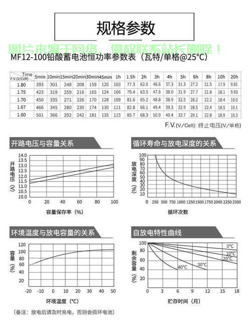 揭秘机房电容量查看秘籍，轻松获取关键信息！ 第1张