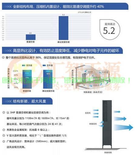 江津机房空调厂探秘,专业空调设备生产源头揭秘! 第2张 江津机房空调厂探秘,专业空调设备生产源头揭秘! 第2张