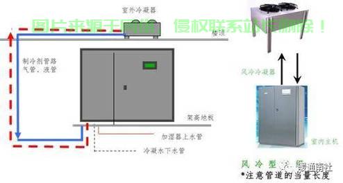 学校空调机房购买宝典，选购地点全攻略，助你轻松选购！ 第3张