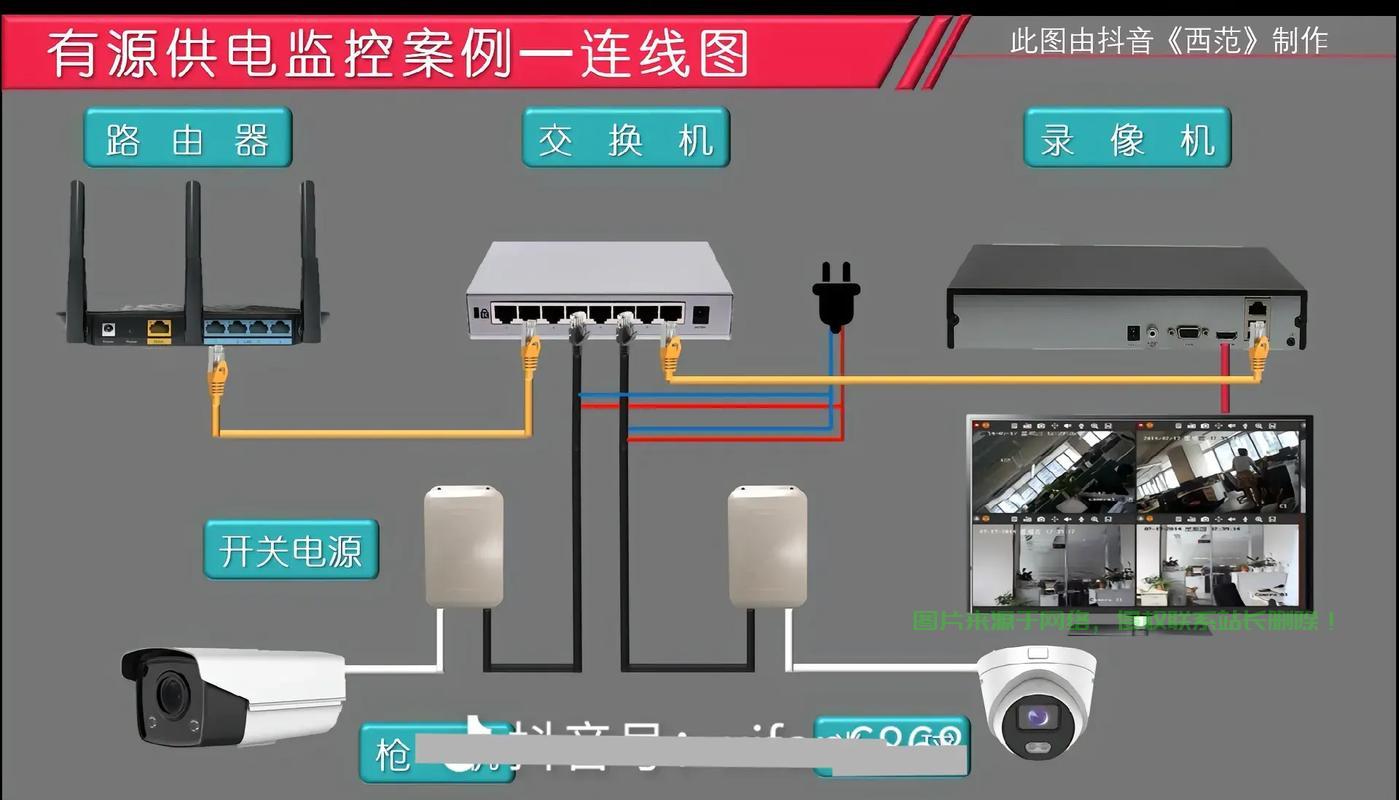 监控服务器机箱怎么接线? 第1张