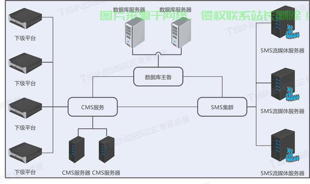 系统的服务器怎么使用? 第2张