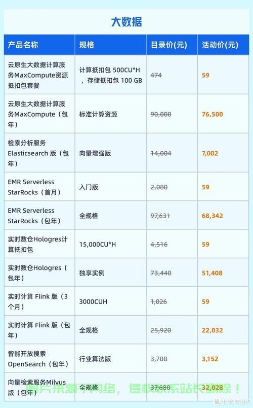 手机云服务器怎么买便宜? 第2张