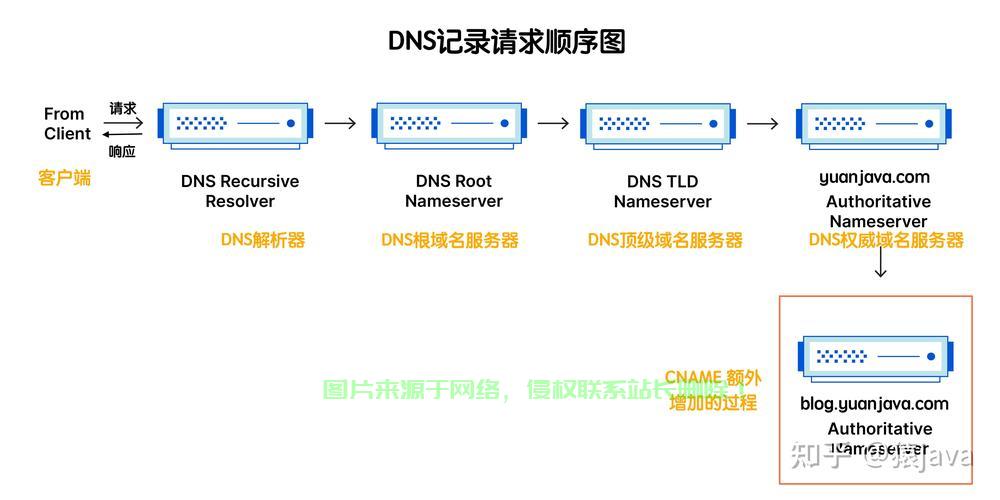 dns电脑服务器怎么配置? 第3张