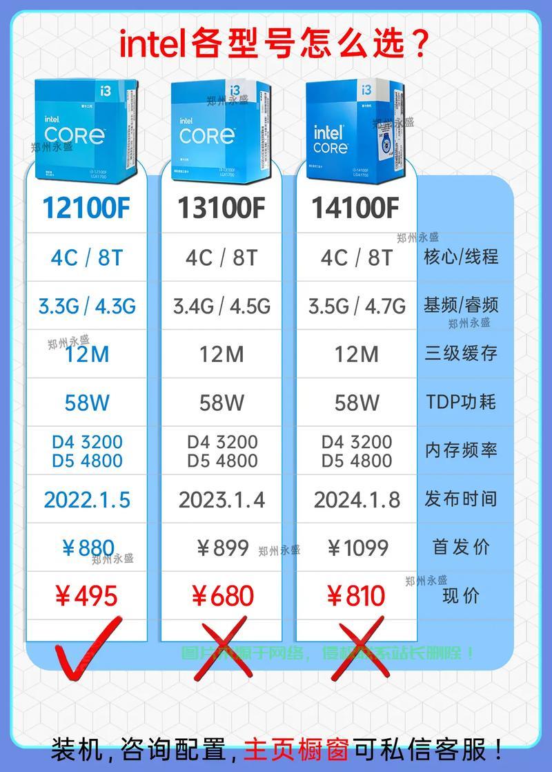 服务器cpu个数怎么看? 第1张