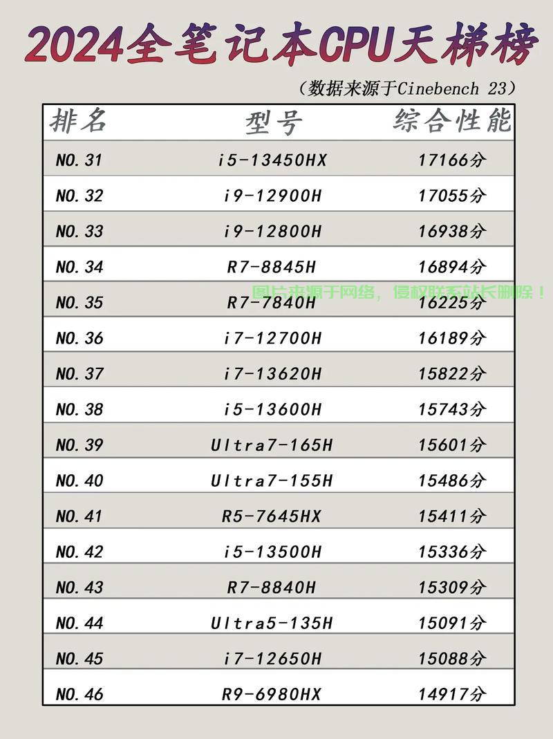 服务器cpu个数怎么看? 第2张