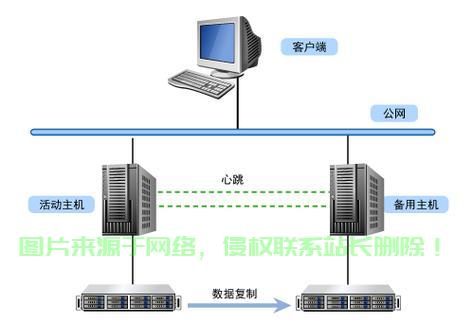 服务器需要怎么做? 第1张