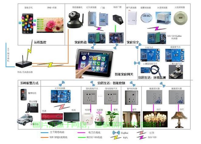 服务器网络状态怎么查看? 第3张