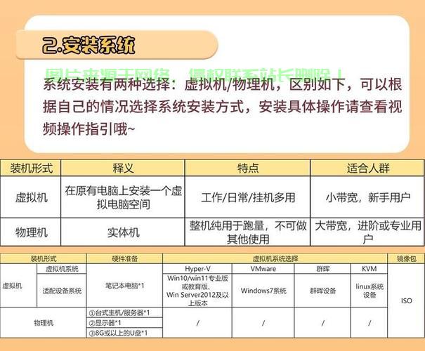 服务器怎么正确关机和启动? 第1张