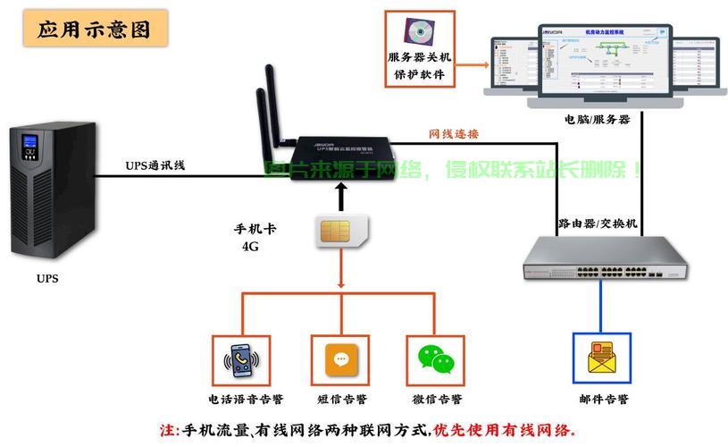 服务器怎么正确关机和启动? 第3张