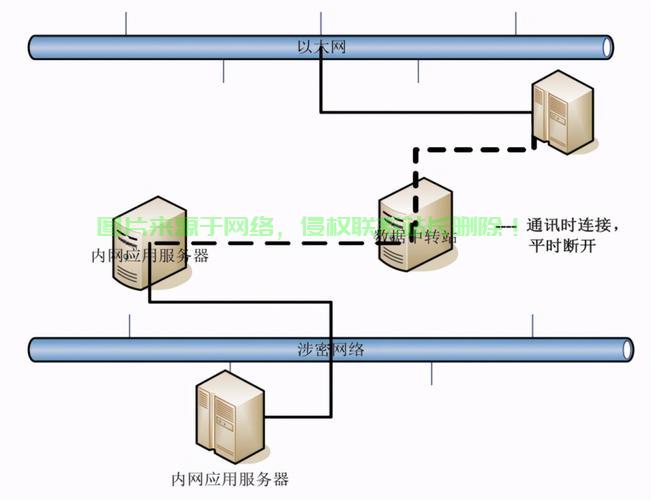 服务器中转怎么架设? 第1张