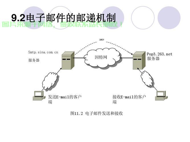 服务器中转怎么架设? 第3张