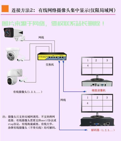 监控录像存放服务器怎么选? 第1张