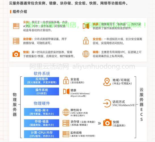 ECS服务器80端口怎么开启? 第2张