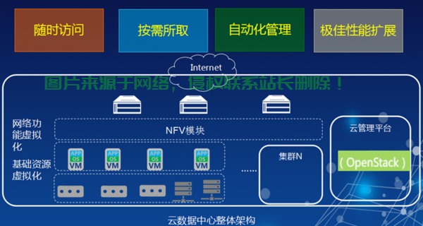 我们怎么组服务器? 第2张